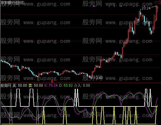 通达信买卖高手指标公式
