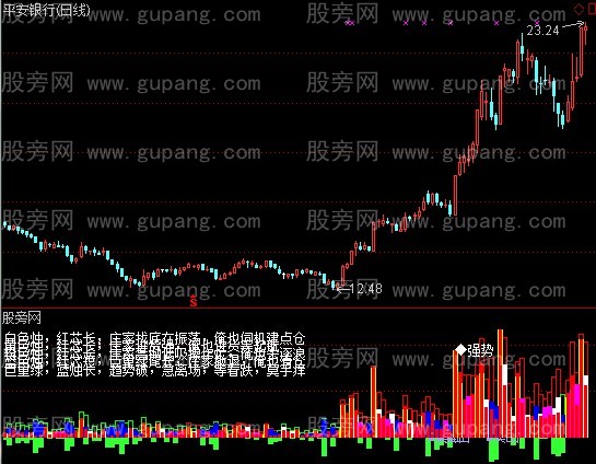 通达信庄家难逃指标公式