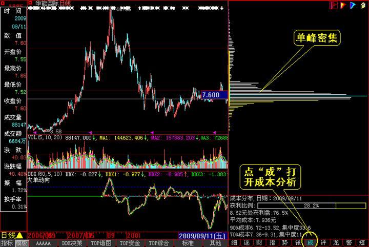 筹码分布怎么看 筹码分布怎么看