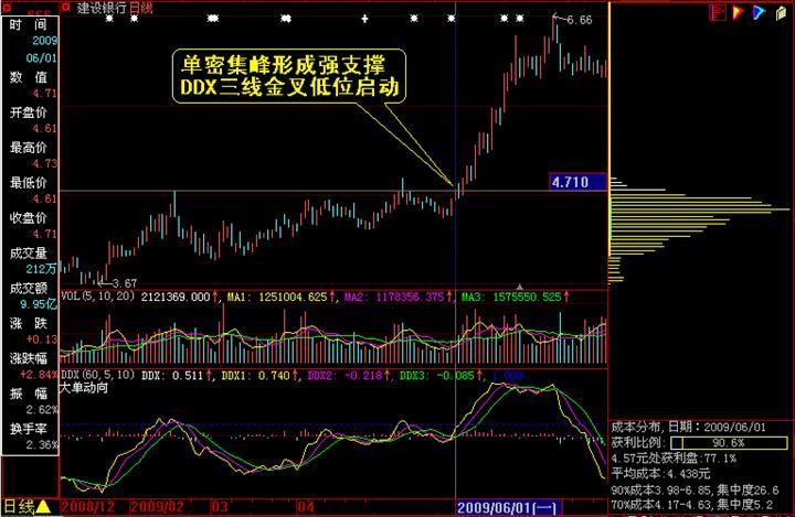 筹码分布怎么看