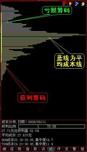 筹码分布怎么看 筹码分布怎么看