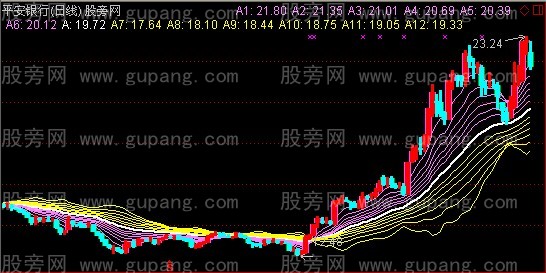 通达信神龙多空主图指标公式