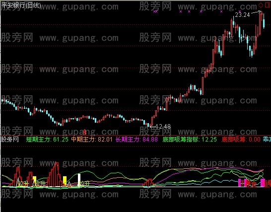通达信黄金白银令指标公式