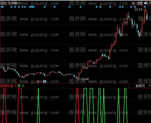 同花顺找寻顶底指标公式