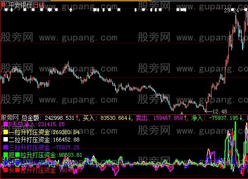 大智慧战略资金指标公式 大智慧战略资金指标公式