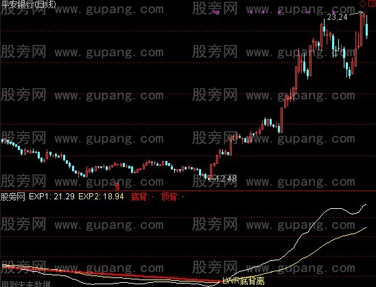 通达信中长趋势指标公式