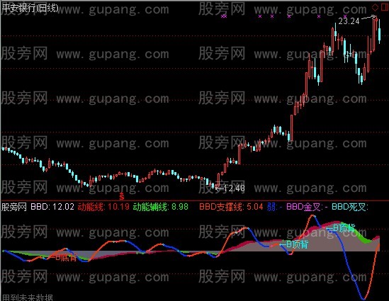 通达信MACD+BBD指标公式