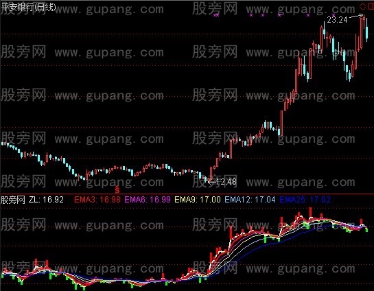 通达信主力持仓动向指标公式