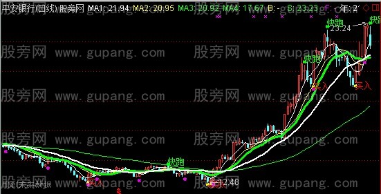 通达信看盘加强版主图指标公式