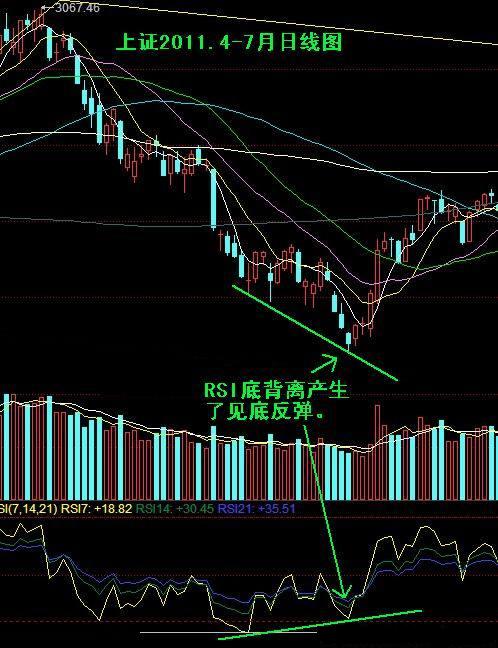 RSI基本应用 RSI基本应用