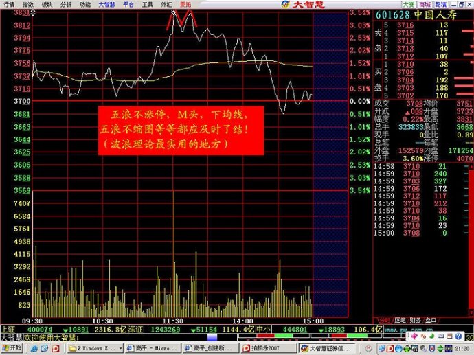 分时出货经典图谱