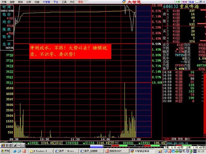 分时出货经典图谱