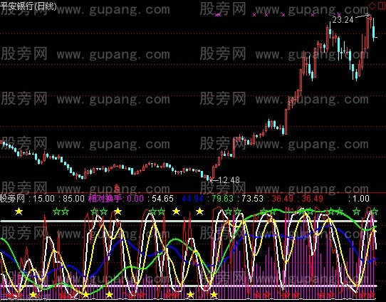 通达信神奇流星指标公式