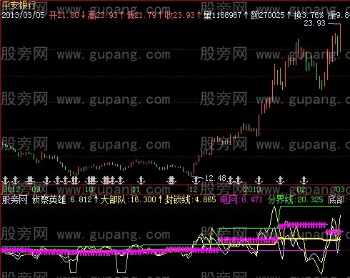 飞狐突破封锁线指标公式