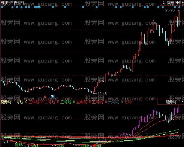 同花顺江恩黑马线指标公式