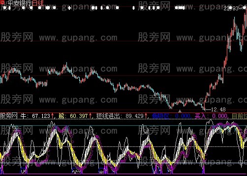 大智慧金风满楼指标公式