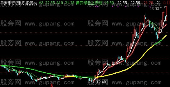 通达信绿色此损主图指标公式