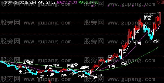 通达信黑马出击主图指标公式