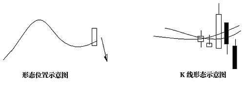 图解介入点和形态陷阱 图解介入点和形态陷阱