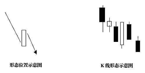 图解介入点和形态陷阱 图解介入点和形态陷阱