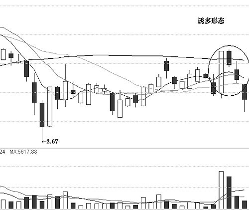 图解介入点和形态陷阱 图解介入点和形态陷阱