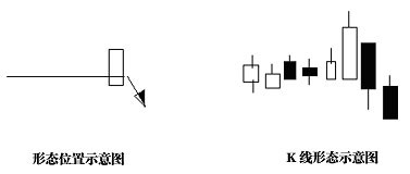 图解介入点和形态陷阱 图解介入点和形态陷阱