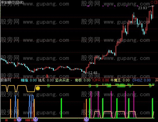 通达信十九无敌指标公式