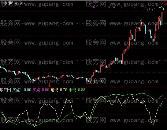 通达信战赢分析指标公式