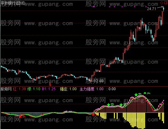 通达信战赢多空指标公式