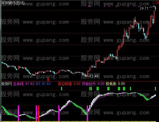 通达信战赢测底指标公式