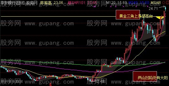 通达信黄金三角主图指标公式