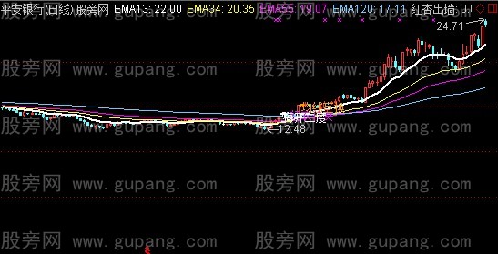 通达信EMA超强均线主图指标公式