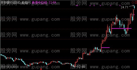 通达信涨停中位线主图指标公式