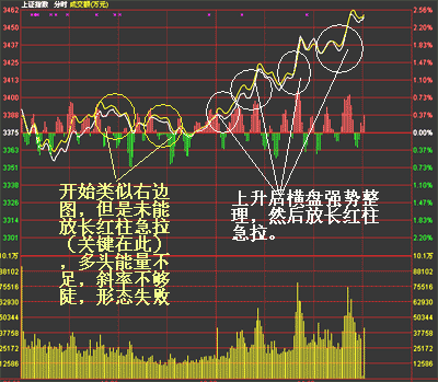 分时图战法图解 分时图战法图解
