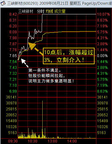 分时图精彩讲解