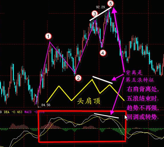 MACD经典战法 MACD经典战法