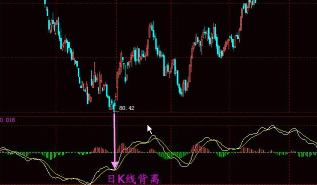 MACD经典战法 MACD经典战法