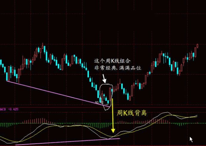 MACD经典战法 MACD经典战法