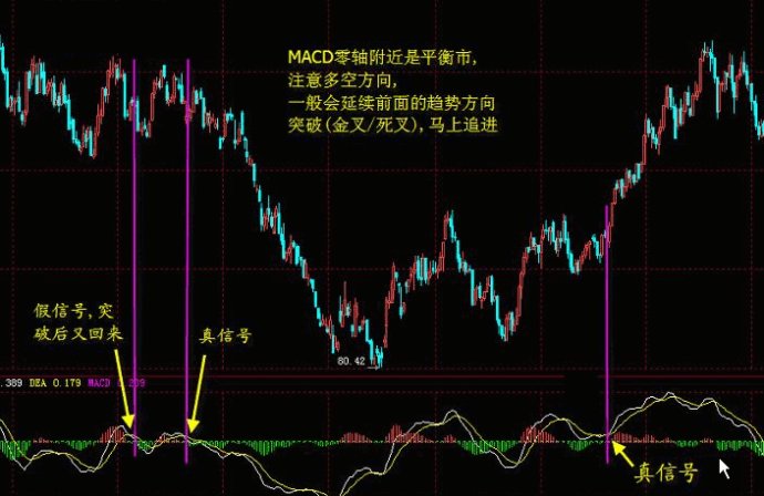 MACD经典战法 MACD经典战法