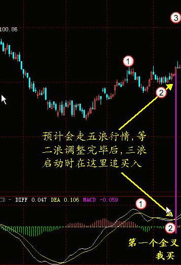 MACD经典战法 MACD经典战法