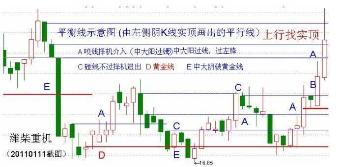 量柱量线图片讲解