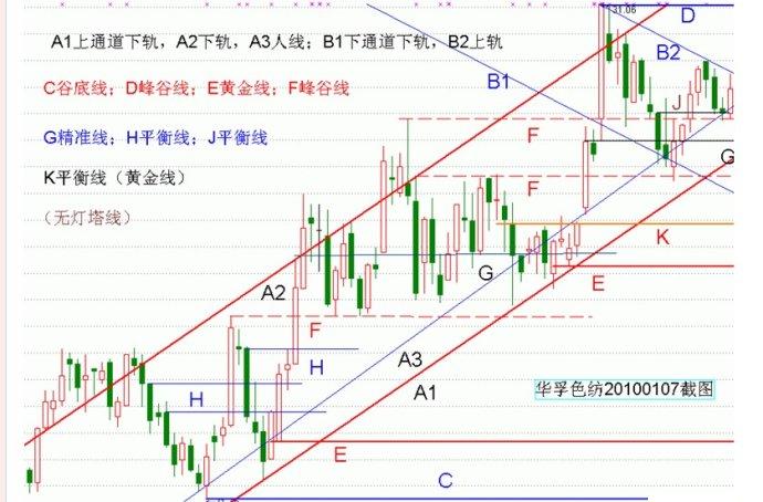 量柱量线图片讲解 量柱量线图片讲解