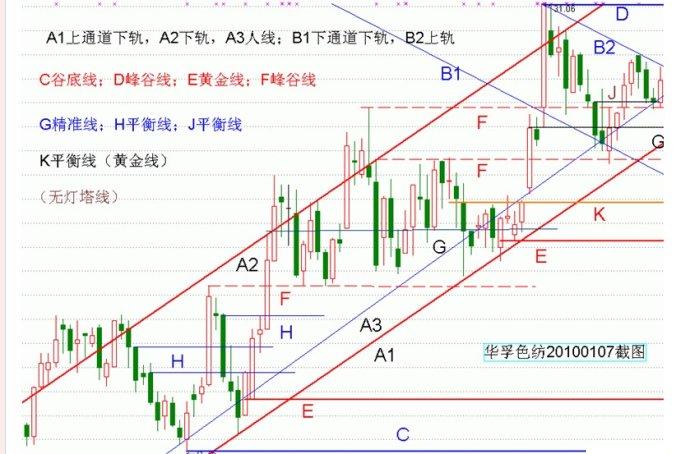 量柱量线图片讲解