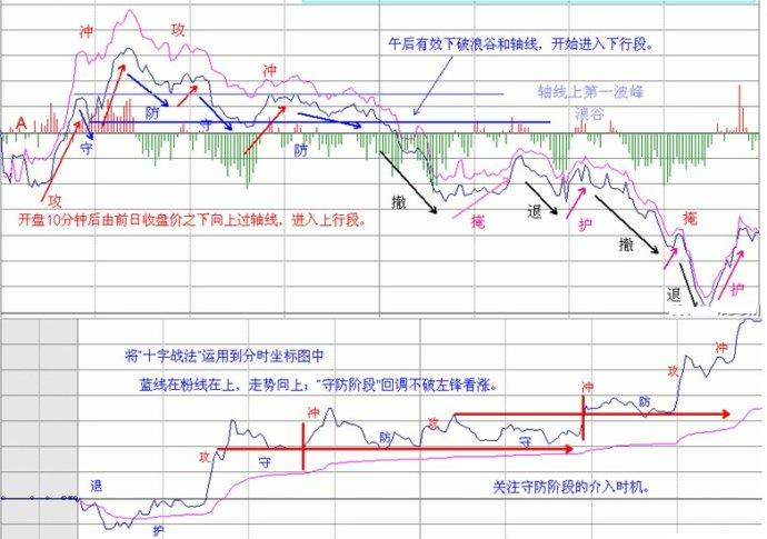 量柱量线图片讲解