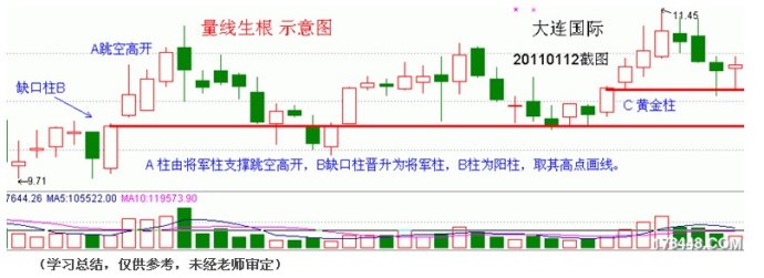 量柱量线图片讲解