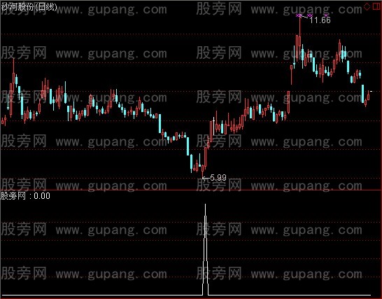 通达信紧追头奖选股指标公式