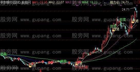 通达信双龙出海主图指标公式