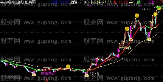 通达信侠女十三妹主图指标公式