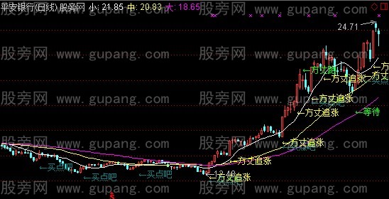 通达信方丈看盘主图指标公式