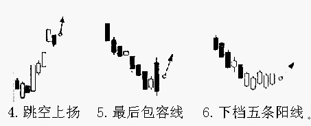 20种K线买进信号